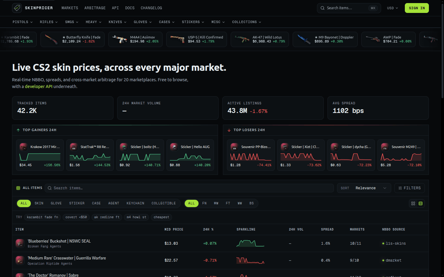 SkinPricer dashboard showing live CS2 skin prices, market stats, top gainers and losers, and the full item table